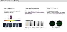 Load image into Gallery viewer, Dr.FORHAIR Folligen Original Shampoo (500ml) Purple-white Pack
